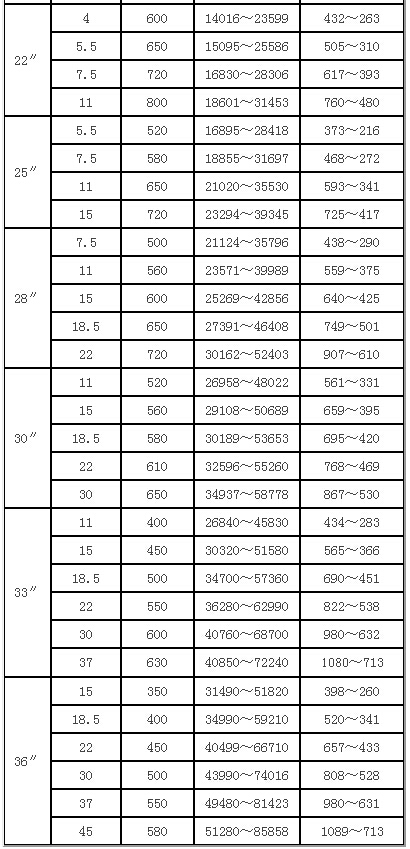 DT柜式低噪音離心風(fēng)機