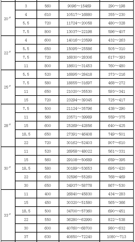 DKT空調風(fēng)機