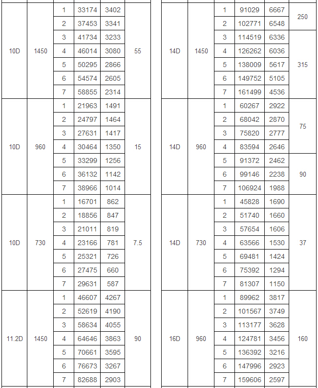 GY4-68型爐用鼓(引)風(fēng)機