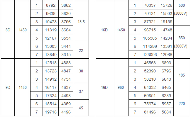 9-26高壓離心風(fēng)機