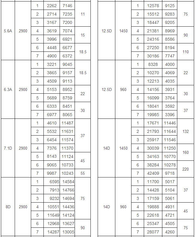 9-19 D式高壓風(fēng)機