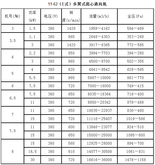 11-62E式系列多翼式離心風(fēng)機