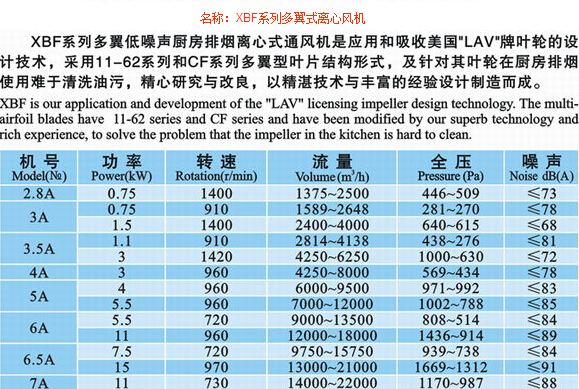 XBF系列多翼式離心風(fēng)機