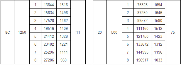 4-72 A式離心通風(fēng)機